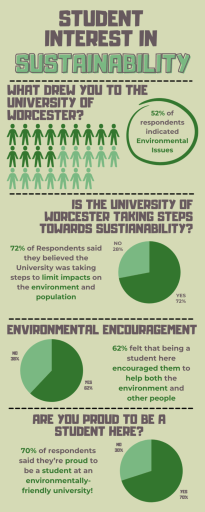 RF Blog Post 1 Infographic