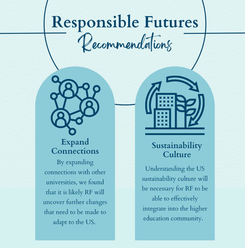Respisible Futures WPI research graphic recommendations