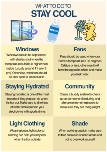 Posters Summer heat stress symptons, what to do and how to stay cool what to do 